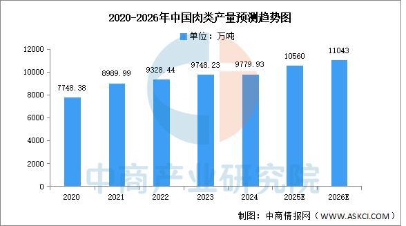2025年中国方便食品产业链图谱及投资布局分析(图3)