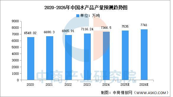 2025年中国方便食品产业链图谱及投资布局分析(图4)