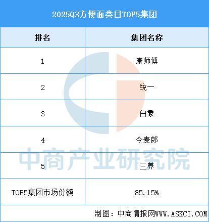 2025年中国方便食品产业链图谱及投资布局分析(图10)