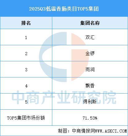2025年中国方便食品产业链图谱及投资布局分析(图12)