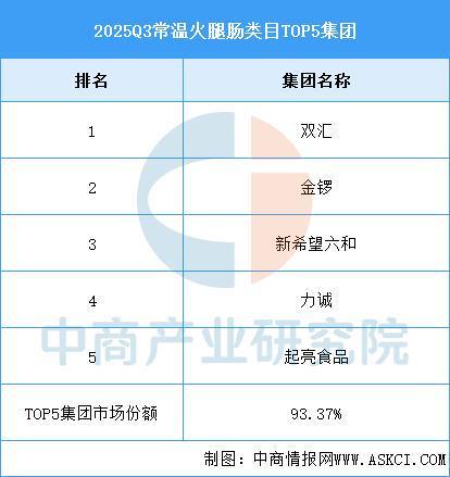 2025年中国方便食品产业链图谱及投资布局分析(图11)