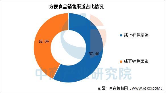 2025年中国方便食品产业链图谱及投资布局分析(图16)