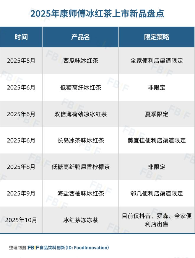 冰红茶“变形”成功？康师傅冰红茶味果冻一个月卖了30多万箱(图16)