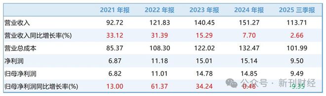 安井食品押注烘焙业务冷冻王国试图“加烤一盘”(图4)