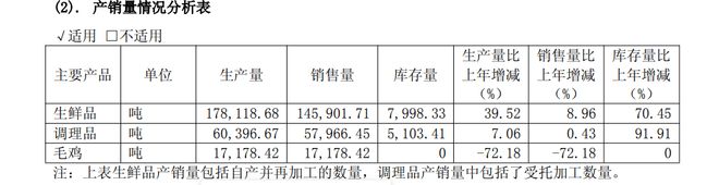 供应链名企春雪食品：年入25亿的鸡肉大王合作德克士、肯德基(图2)