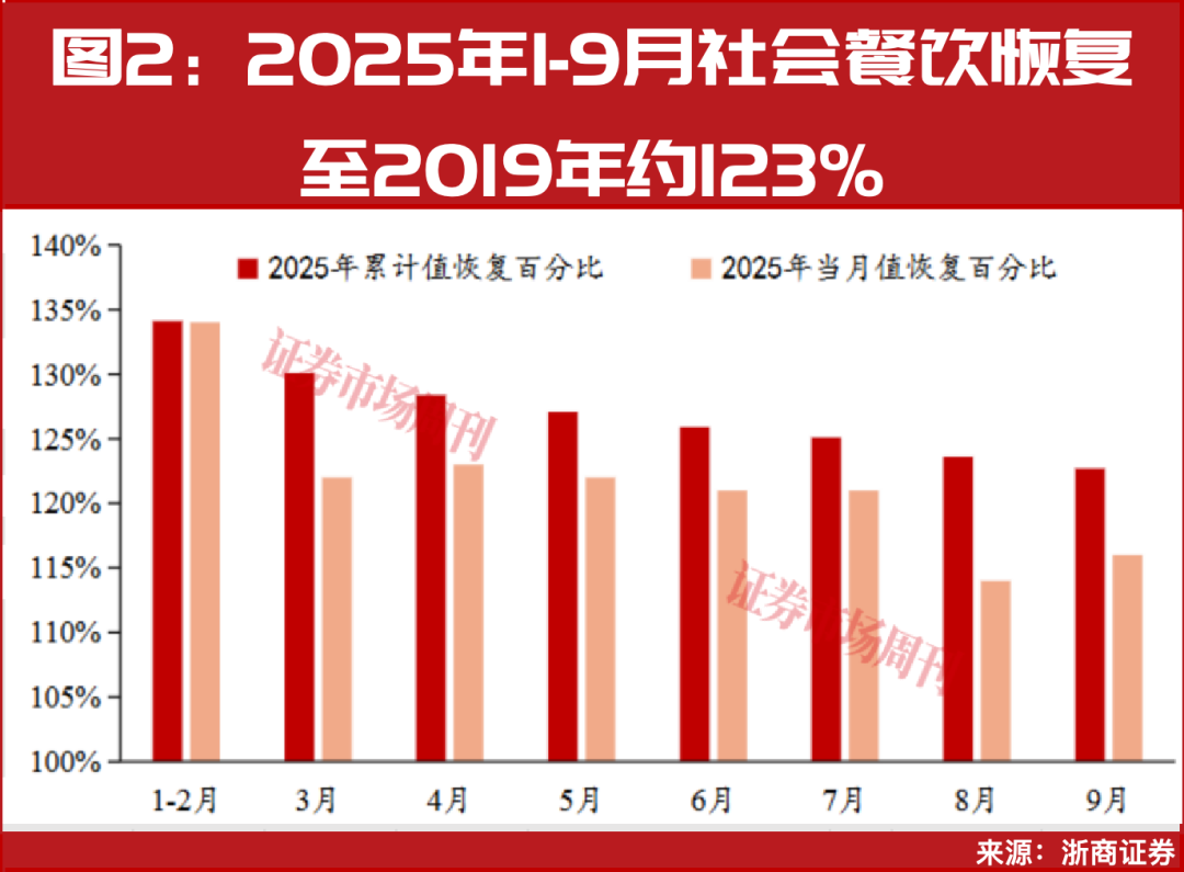 6连板安记食品背后升腾的烟火气燃旺餐供链这些龙头(图3)