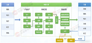 深度分析_中研普华行业研究网(图16)
