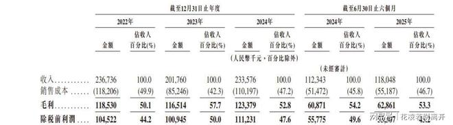 3年豪气分红2个亿？转身上市募资！冷链巨头的“钱袋子”谜团(图6)