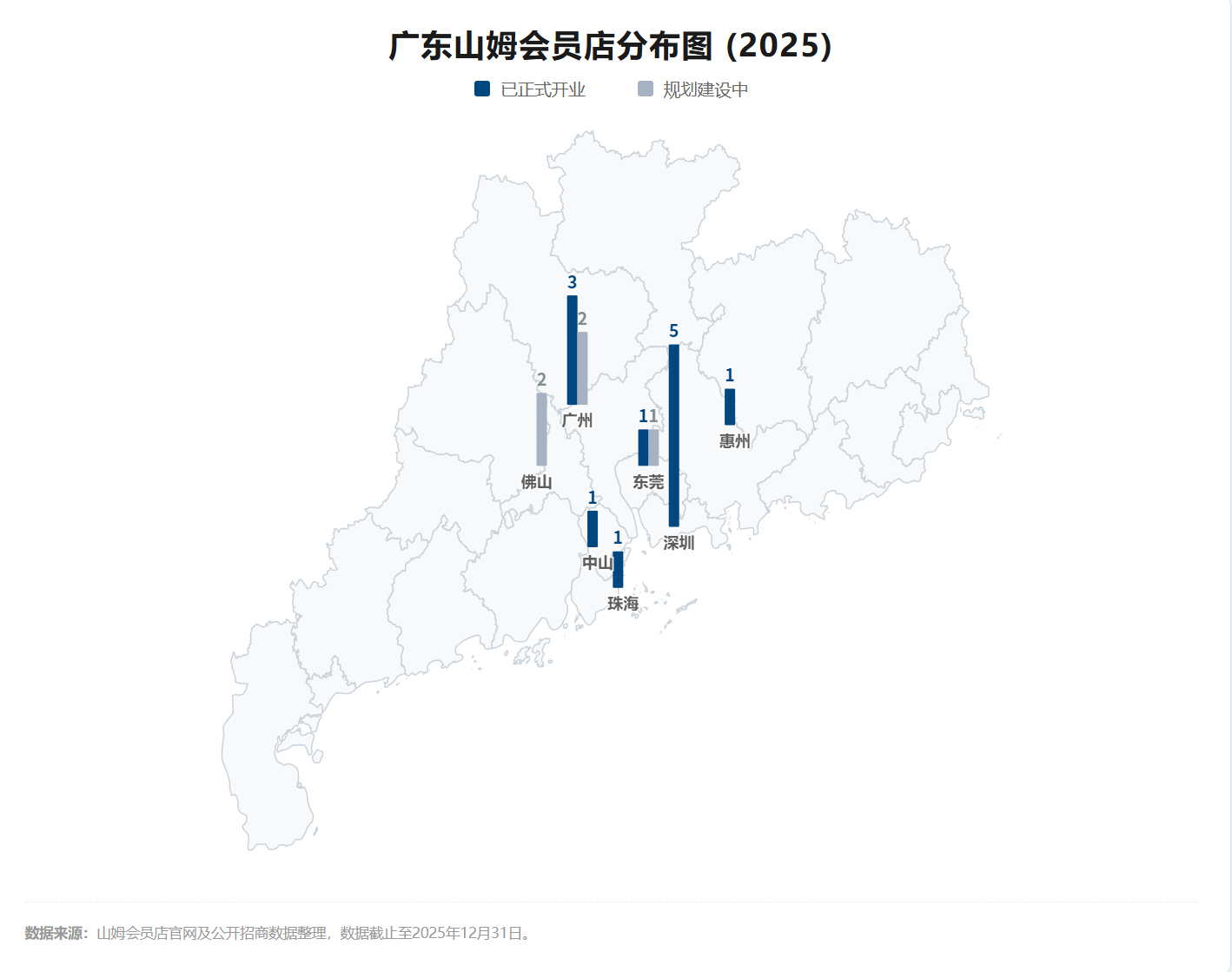 山姆开店第一大省广东坐稳了(图3)