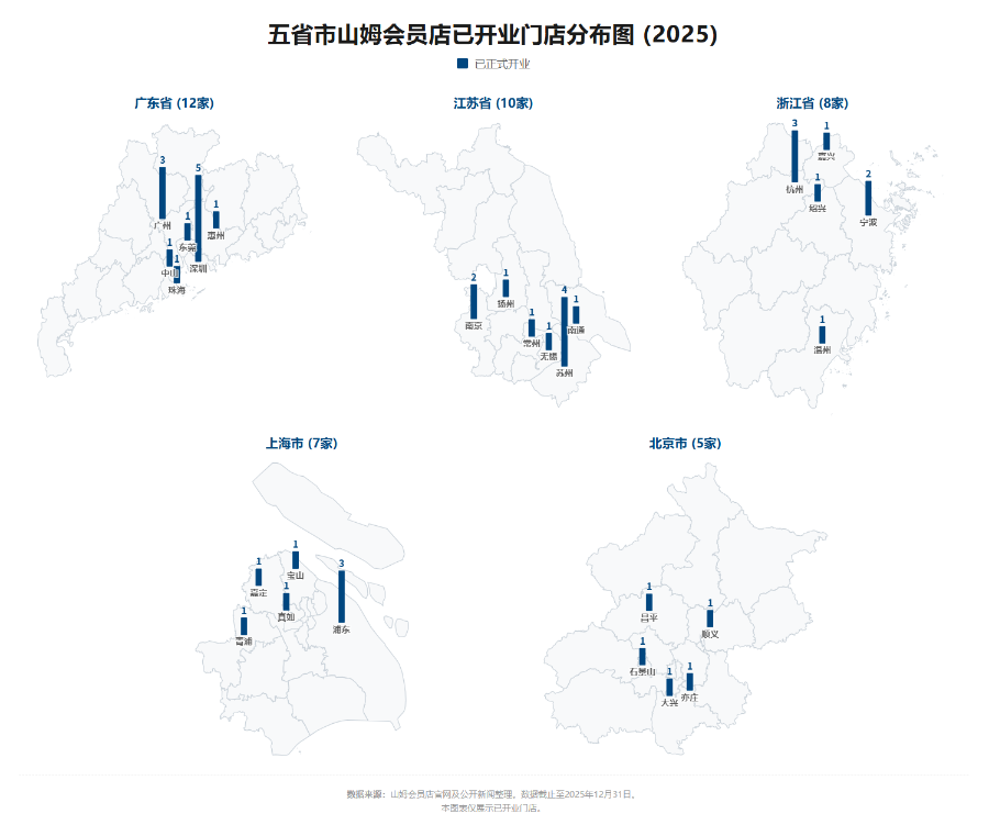 山姆开店第一大省广东坐稳了(图4)