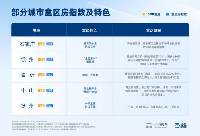 霸王茶姬回应店员徒手操作；盒马发布2025年“盒区房”消费力报告(图8)