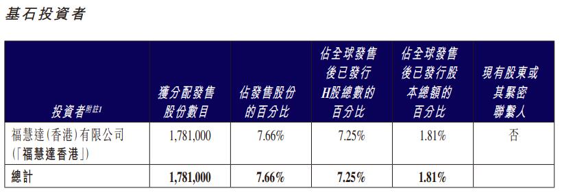 红星冷链募285亿港元首日涨033%三年半分红24亿元(图4)