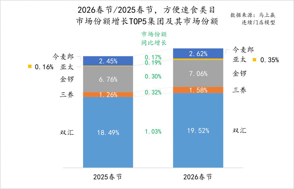 2026春节食饮零售观察(图4)
