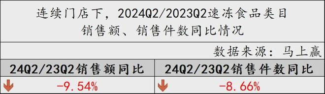 速冻米面5大品类量价齐跌为什么降价依然换不来销量？(图4)