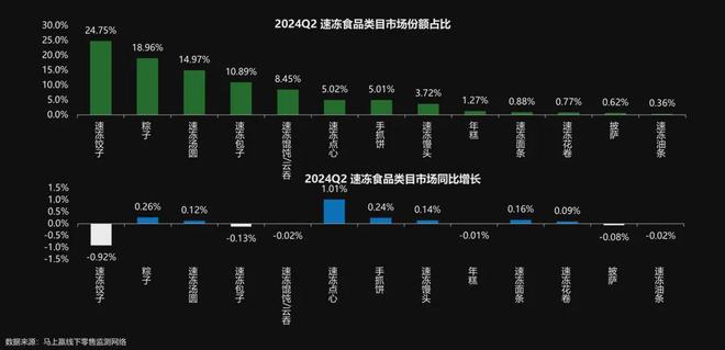 速冻米面5大品类量价齐跌为什么降价依然换不来销量？(图2)